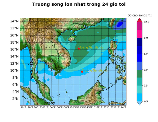 trường sóng
