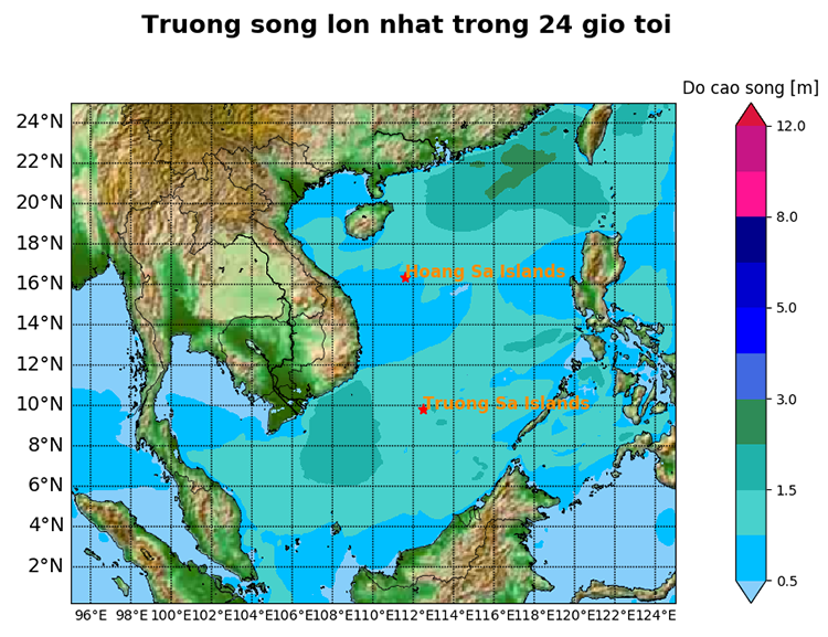 trường sóng