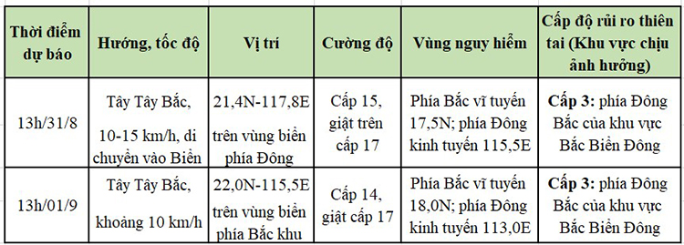 dự báo bão SAOLA