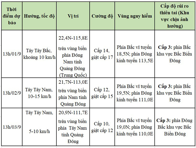dự báo bão số 3
