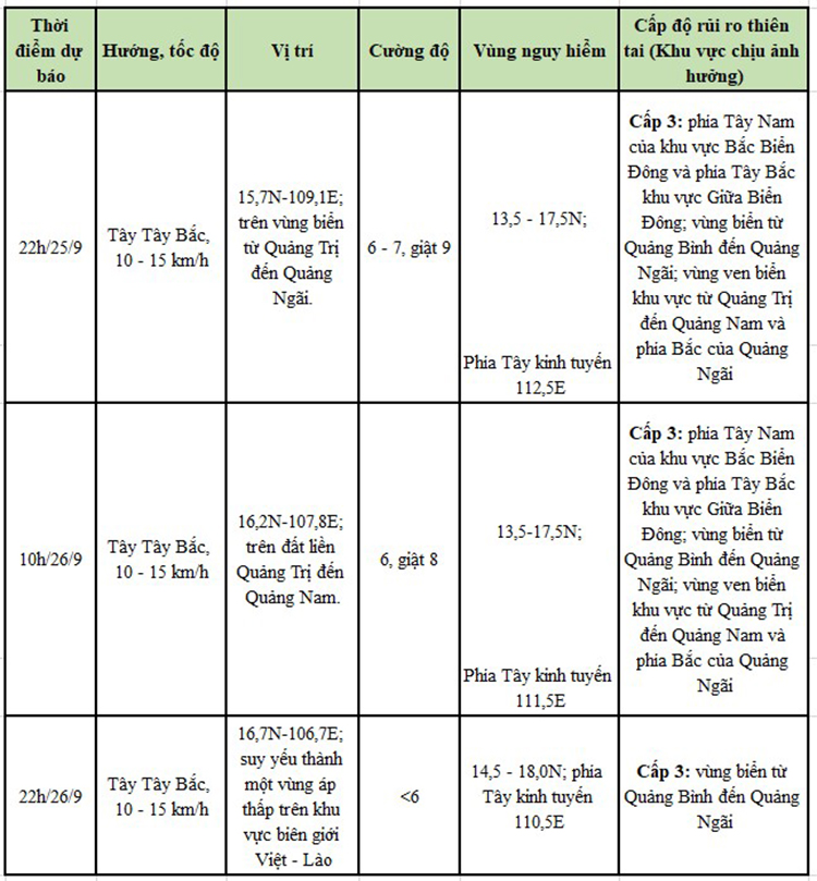 áp thấp nhiệt đới