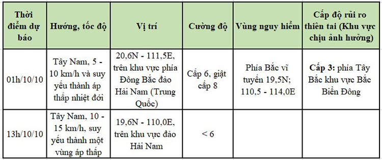 bão số 4