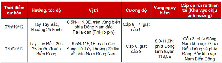 áp thấp nhiệt đới