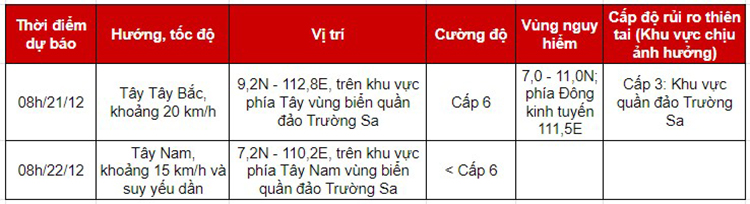 áp thấp nhiệt đới