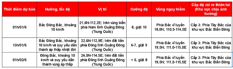 bão số 1