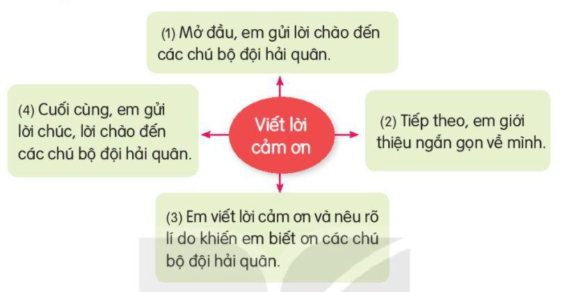 lễ khai ấn đền trần